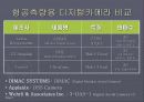 디지털카메라 개발현황 44페이지