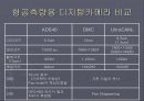 디지털카메라 개발현황 45페이지