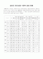 일본의 원인균별 식중독 발생 현황 1페이지