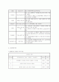 뇌출혈(ICH:intracerebral hemorrhage) 간호진단3개 11페이지