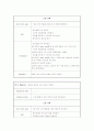 뇌출혈(ICH:intracerebral hemorrhage) 간호진단3개 13페이지