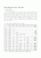 중국의 화훼 생산과 유통, 수출입 현황 1페이지
