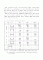 중국의 화훼 생산과 유통, 수출입 현황 2페이지