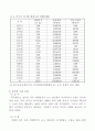 중국의 화훼 생산과 유통, 수출입 현황 5페이지