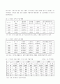 중국의 화훼 생산과 유통, 수출입 현황 6페이지
