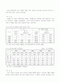 중국의 화훼 생산과 유통, 수출입 현황 7페이지