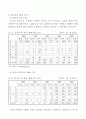 중국의 화훼 생산과 유통, 수출입 현황 9페이지