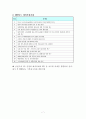 해양수산부 기본연구사업 연구과제 현황 7페이지