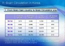 Brain Circulation-  Korean Experience 7페이지