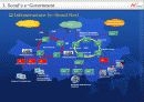 e-Government & e-Participation 7페이지