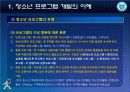 청소_프로그램개발과 평가-1장-청소년 프로그램 개발의 이해 11페이지