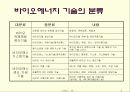 2조발표자료[2] 5페이지