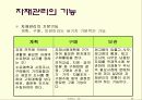 2조발표자료[2] 22페이지