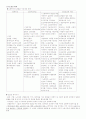 노동문제와 사회복지  8페이지