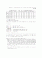 노인가족과 가족복지 4페이지