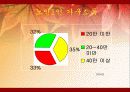 노인빈곤에 관한 연구 12페이지