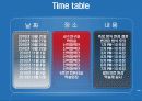 대기오염물질 PM-10 농도분석(최종 발표용)[2] 9페이지