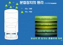 대기오염물질 PM-10 농도분석(최종 발표용)[2] 13페이지