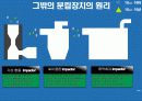 대기오염물질 PM-10 농도분석(최종 발표용)[2] 14페이지