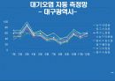 대기오염물질 PM-10 농도분석(최종 발표용)[2] 23페이지
