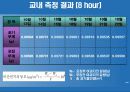 대기오염물질 PM-10 농도분석(최종 발표용)[2] 25페이지