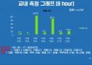 대기오염물질 PM-10 농도분석(최종 발표용)[2] 27페이지