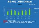 대기오염물질 PM-10 농도분석(최종 발표용)[2] 31페이지