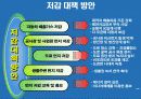 대기오염물질 PM-10 농도분석(최종 발표용)[2] 39페이지
