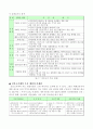 미디어의사회학 4페이지