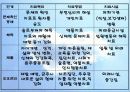 사회문제론-알코올중독 47페이지