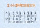 시민단체와 자원봉사 14페이지