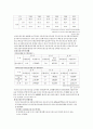 약물문제_1 4페이지