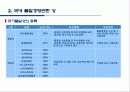 품질경영상과 평가제도 5페이지