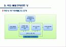 품질경영상과 평가제도 16페이지