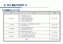 품질경영상과 평가제도 22페이지