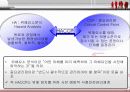 HACCP적용에 따른 호텔종사자의 의식수준에 관한 연구 8페이지