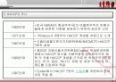 HACCP적용에 따른 호텔종사자의 의식수준에 관한 연구 9페이지