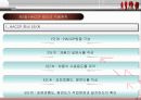 HACCP적용에 따른 호텔종사자의 의식수준에 관한 연구 10페이지
