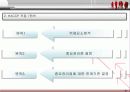 HACCP적용에 따른 호텔종사자의 의식수준에 관한 연구 11페이지
