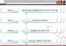 HACCP적용에 따른 호텔종사자의 의식수준에 관한 연구 12페이지