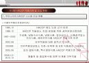 HACCP적용에 따른 호텔종사자의 의식수준에 관한 연구 14페이지
