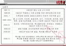 HACCP적용에 따른 호텔종사자의 의식수준에 관한 연구 15페이지