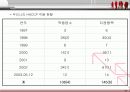 HACCP적용에 따른 호텔종사자의 의식수준에 관한 연구 16페이지