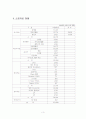 아르코예술정보관 견학 보고서 3페이지