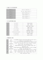 카이로프락틱 12페이지