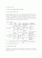 교원(교사)정보소양교육의 정의, 교원(교사)정보소양교육의 중요성, 교원(교사)정보소양교육의 현황, 외국의 교원(교사)정보소양교육 사례, 향후 교원(교사)정보소양교육 방향, 교원(교사)정보소양교육 관련 제언 5페이지
