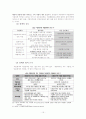 다문화가족 지원정책 (정책 분석) 15페이지