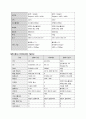 갤럭시탭2 완벽정리 (성능, 장단점, 아이패드2와 비교) 2페이지