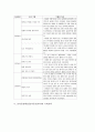 놀이중심학습(놀이중심교육)의 분류와 특성, 놀이중심학습(놀이중심교육)의 국어교육, 놀이중심학습(놀이중심교육)의 수학교육, 놀이중심학습(놀이중심교육)의 과학교육, 놀이중심학습(놀이중심교육) 단계와 모형 7페이지
