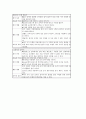 놀이중심학습(놀이중심교육)의 분류와 특성, 놀이중심학습(놀이중심교육)의 국어교육, 놀이중심학습(놀이중심교육)의 수학교육, 놀이중심학습(놀이중심교육)의 과학교육, 놀이중심학습(놀이중심교육) 단계와 모형 10페이지